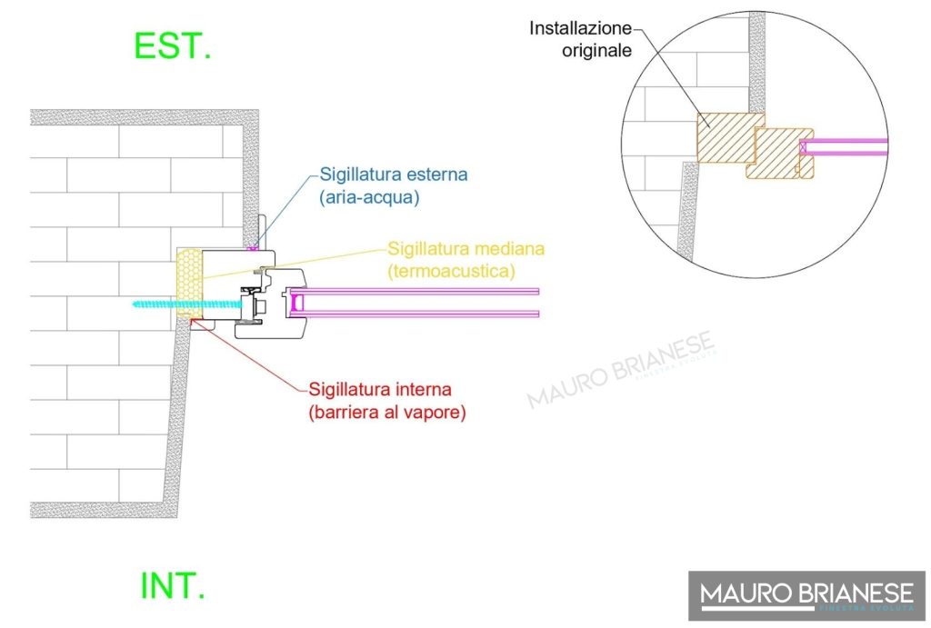 Schema di un'installazione di un serramento senza controtelaio direttamente sulla muratura.