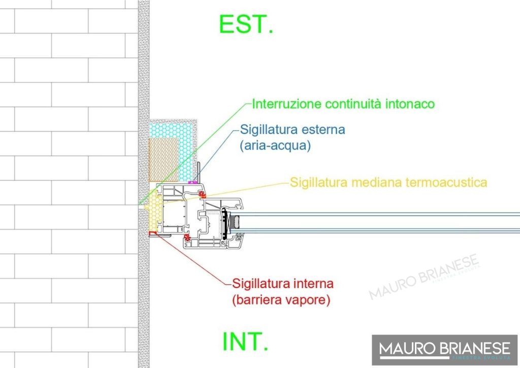 Sezione tecnica che mostra l’interruzione di continuità dello strato di intonaco sotto il telaio del serramento: si esegue praticando un taglio con un flessibile.