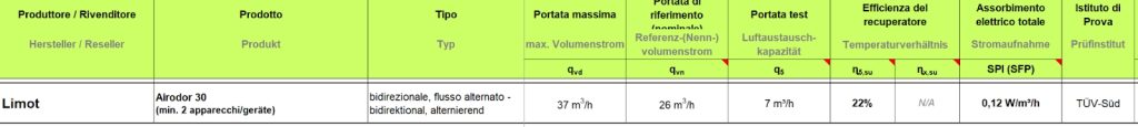 Tabella che mostra i dati rilevati da una verifica sui modelli di VMC puntuale monotubo e a doppio flusso.