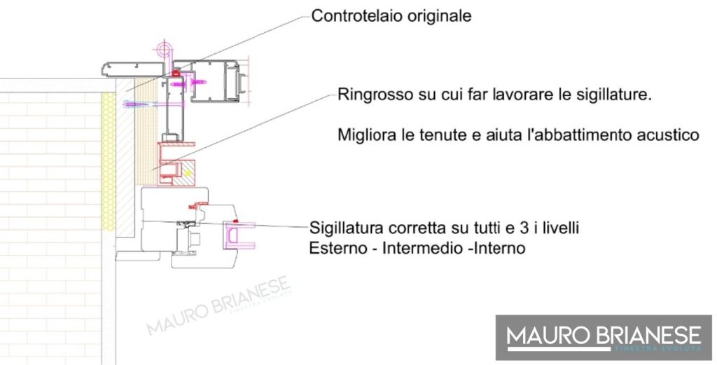 Soluzione corretta per la riqualificazione dei finestre e persiane monoblocco: utilizzo del ringrosso per sigillature efficaci, miglioramento delle prestazioni termoacustiche e tenuta garantita 