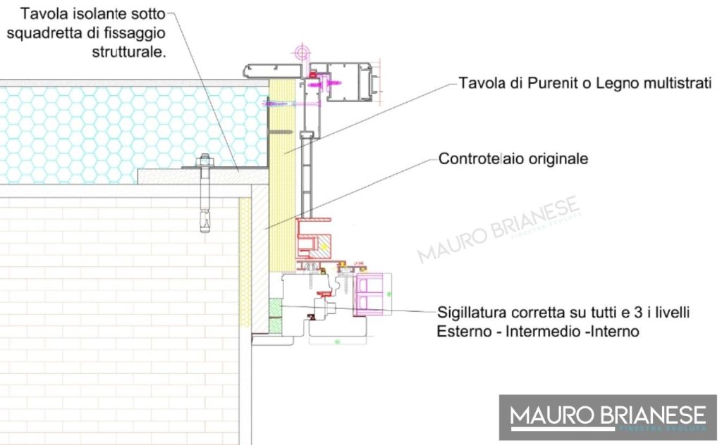 Disegno tecnico come evitare ponti termici e muffa.